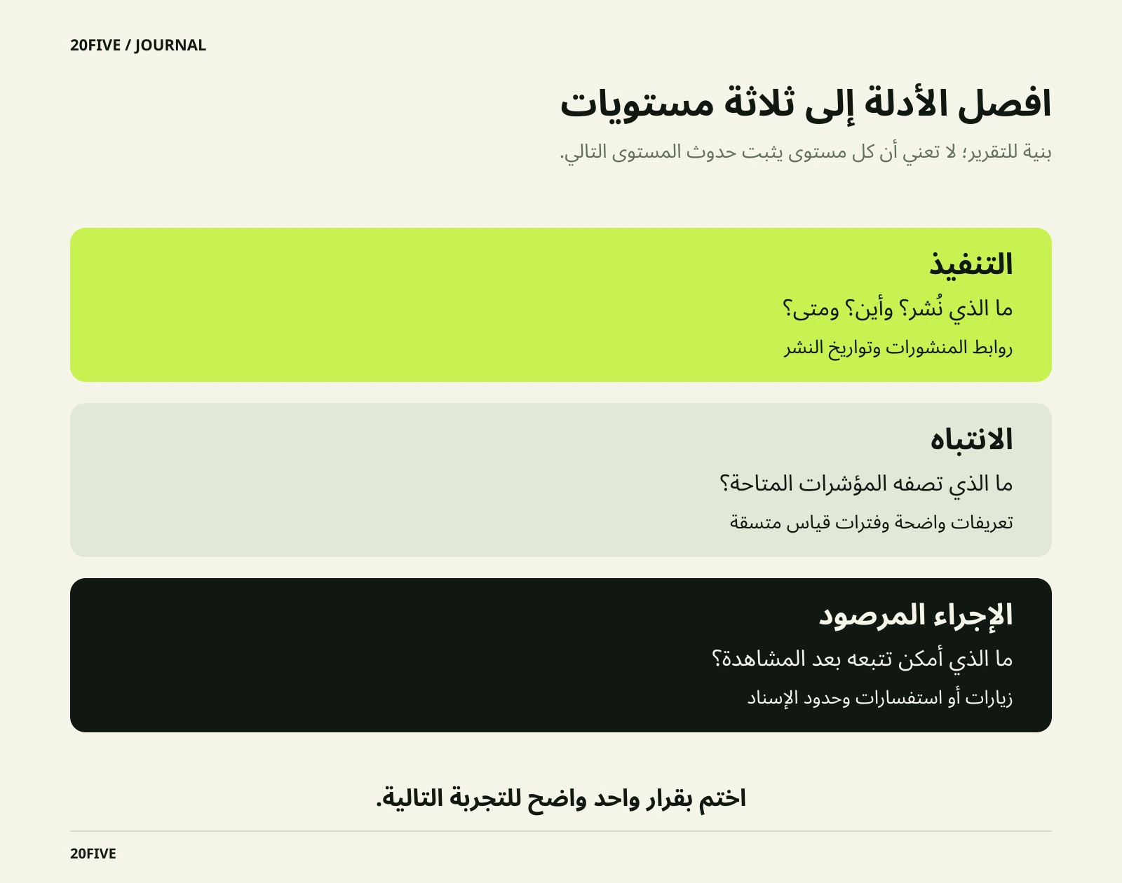 ثلاثة مستويات تفصل التنفيذ والانتباه والإجراء المرصود، مع تذكير بتعريف المؤشرات وتوحيد فترات القياس وذكر حدود الإسناد.