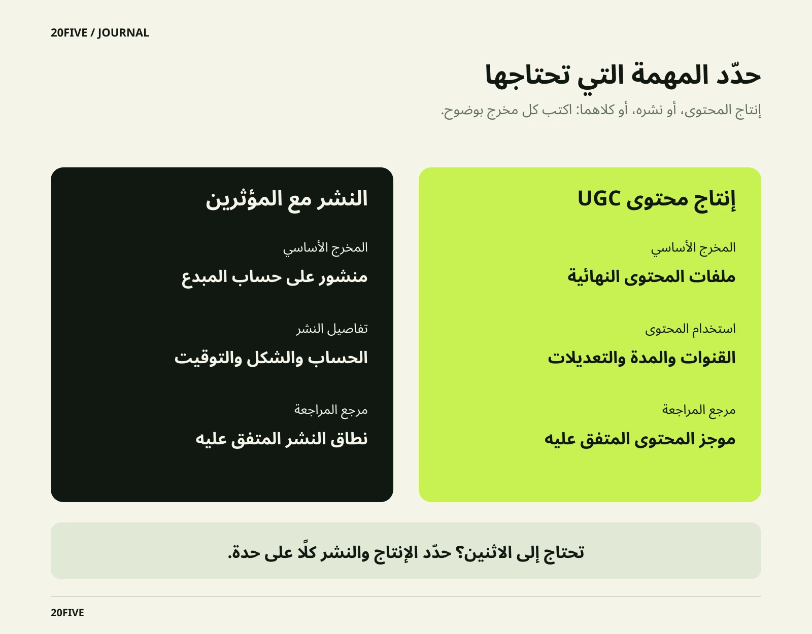 عمودان يقارنان ملفات UGC واستخدامها بالنشر على حساب المبدع وتفاصيله، مع تنبيه إلى تحديد الإنتاج والنشر منفصلين عند الجمع بينهما.