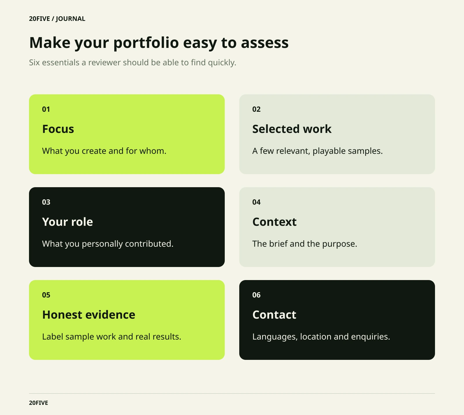Six portfolio cards identify focus, selected work, personal role, project context, honest evidence and contact information.