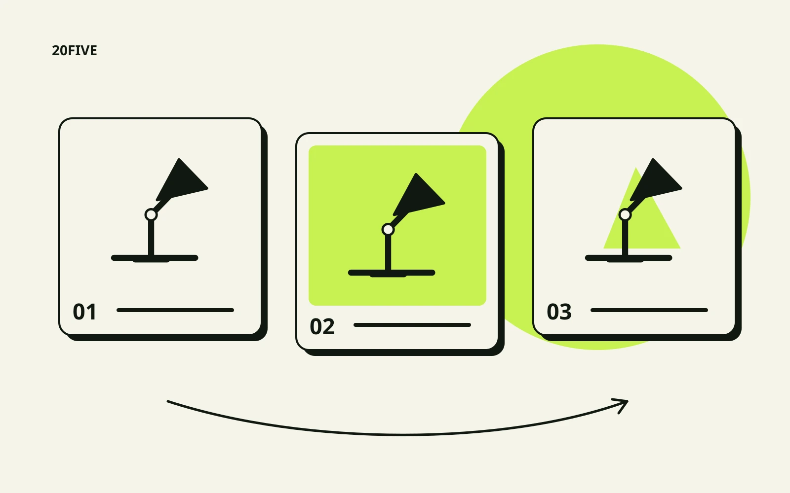 Three numbered storyboard frames repeat an unbranded desk-lamp illustration; the final frame includes a light cone, and a curved arrow marks the sequence.